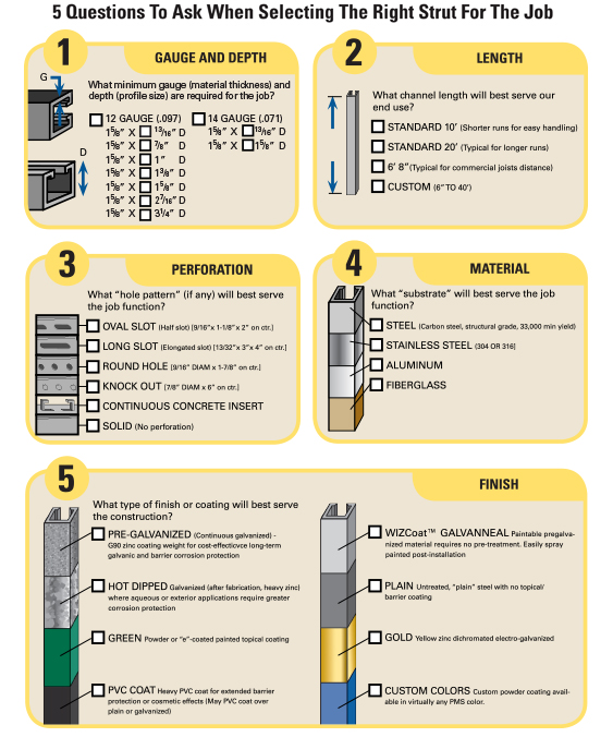 GStrut Channel, Wizard Accessories, and GForce Hangers